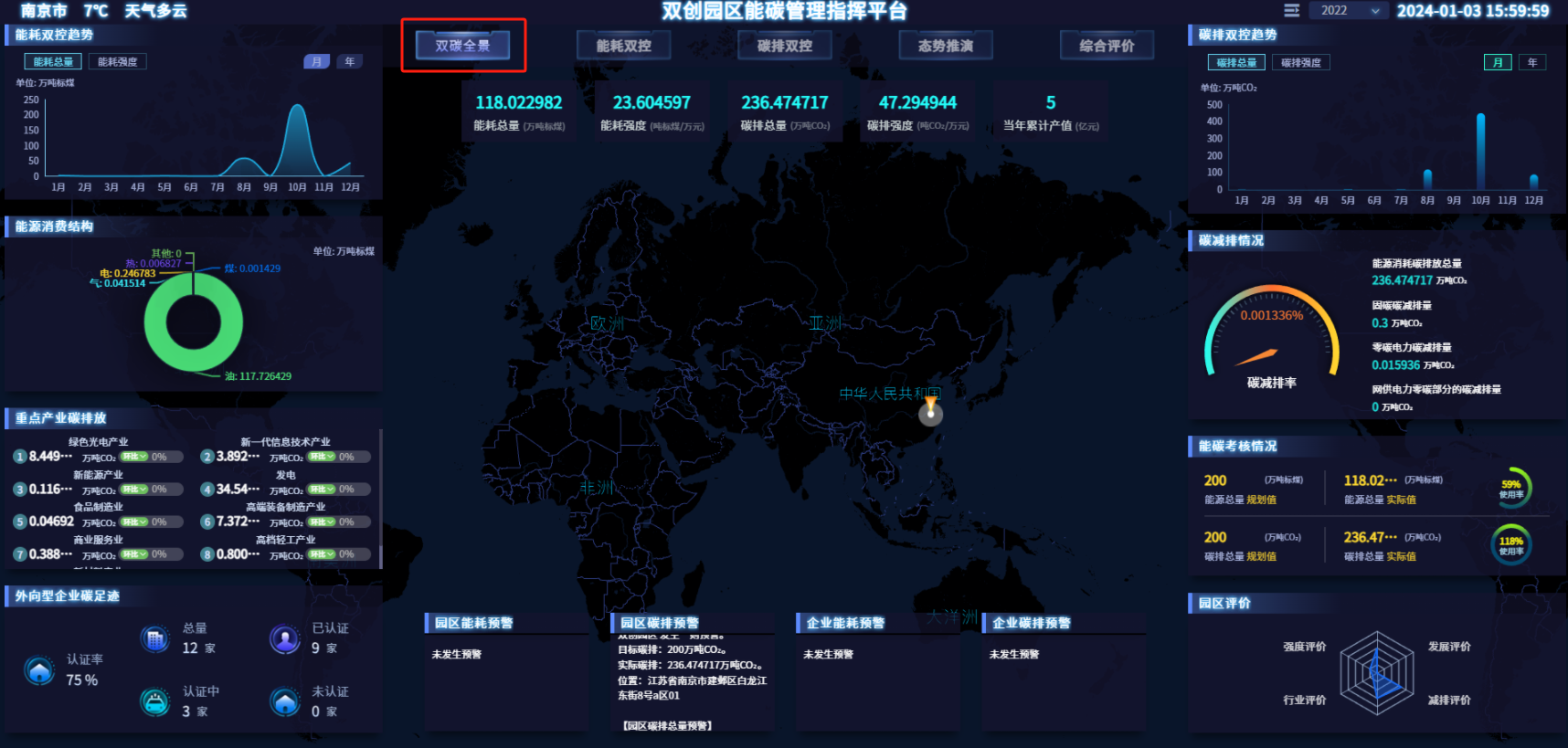 双碳全景主界面.png 双碳全景主界面.png